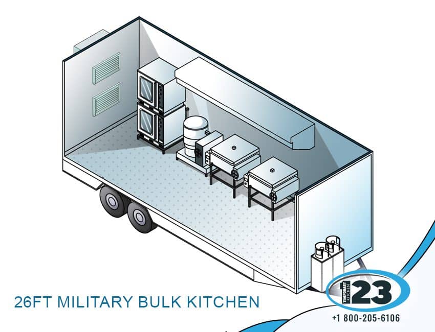 26ft Military Bulk Kitchen: Temporary123 equipment reference