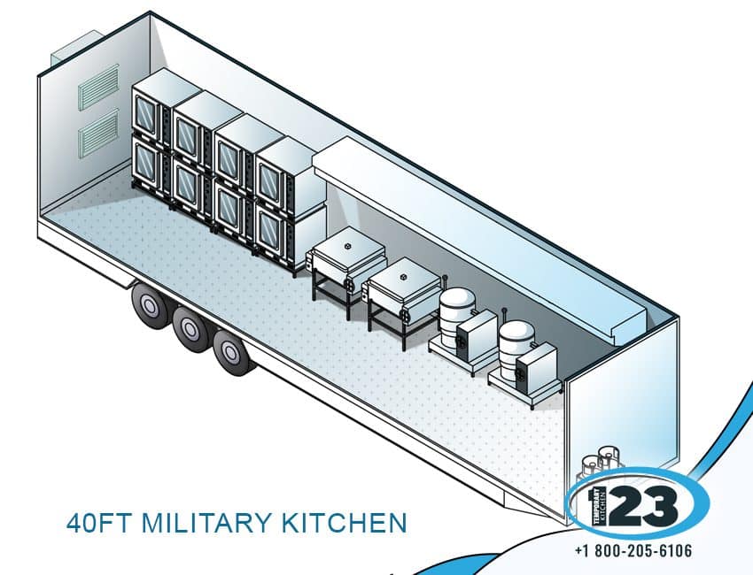 Military Kitchen: Temporary123 equipment reference