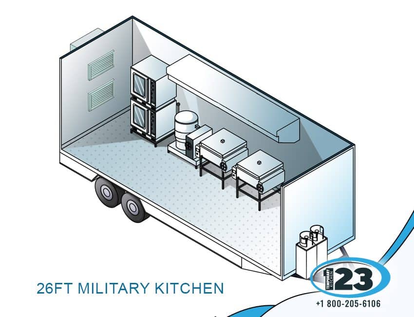 Military Kitchen: Temporary123 equipment reference